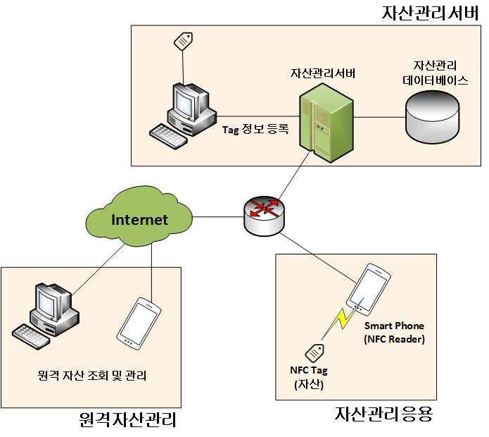 시스템 구성도