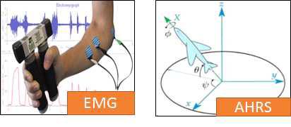 EMG(Electromyography), AHRS(Attitude Heading Reference System)