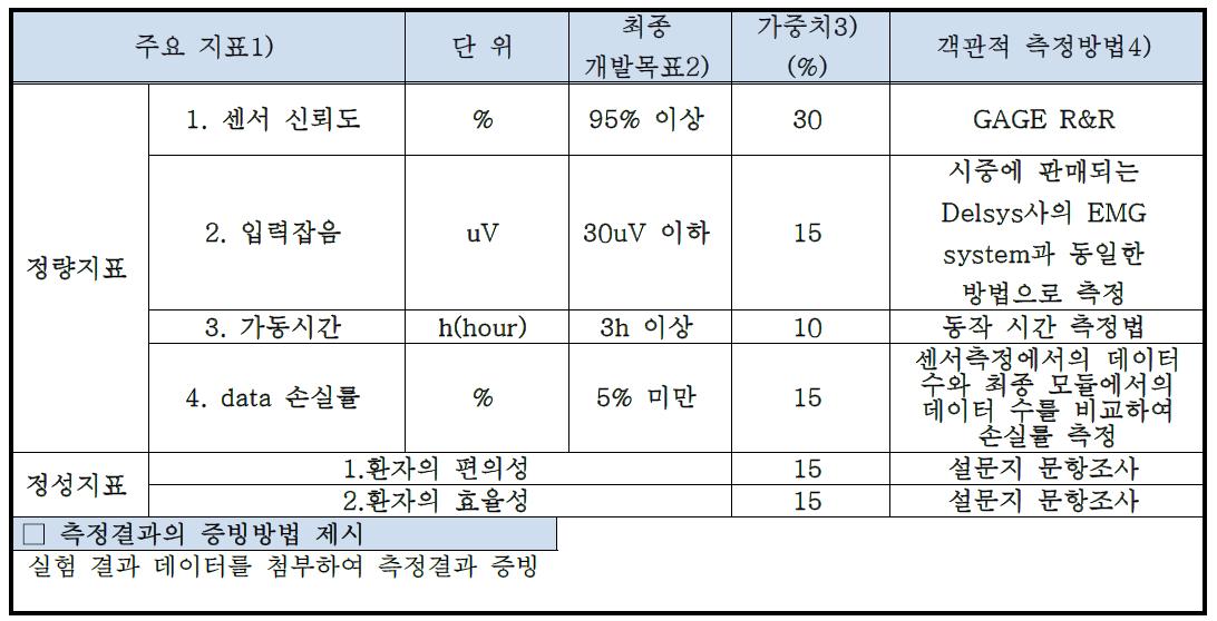 목표달성도