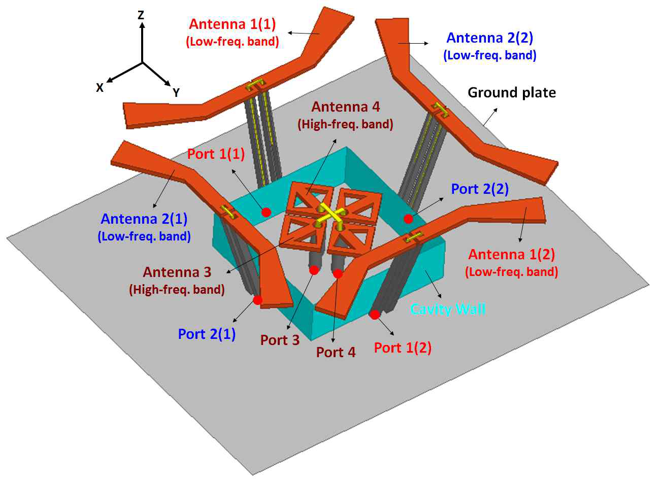 제안된 듀얼밴드 광대역 안테나 Element의 구조