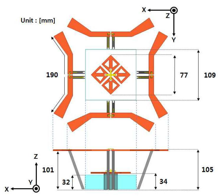 제안된 듀얼밴드 광대역 안테나 Element의 평면도[XY면] 및 측면도[ZX면]