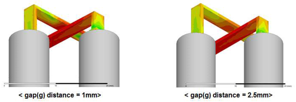 2GHz 대역의 간접 급전 내부 구조체에서의 전류분포 특성