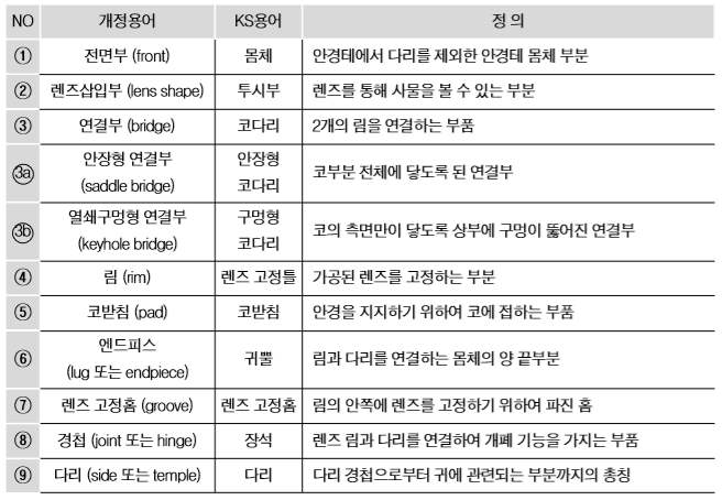 안경테 용어 및 정의