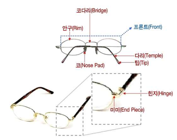 안경테 구조 및 용어