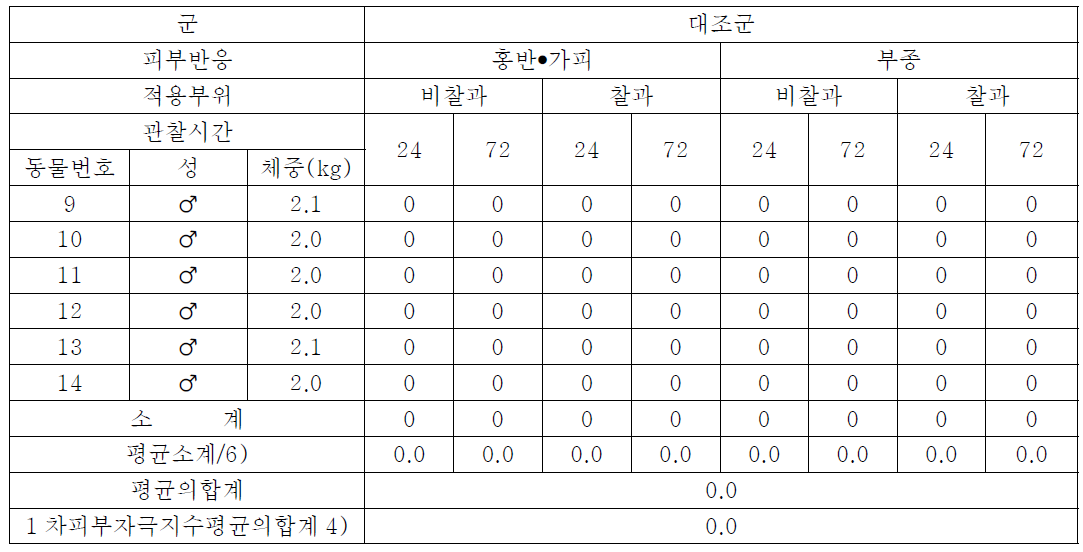 대조군부위의평가표