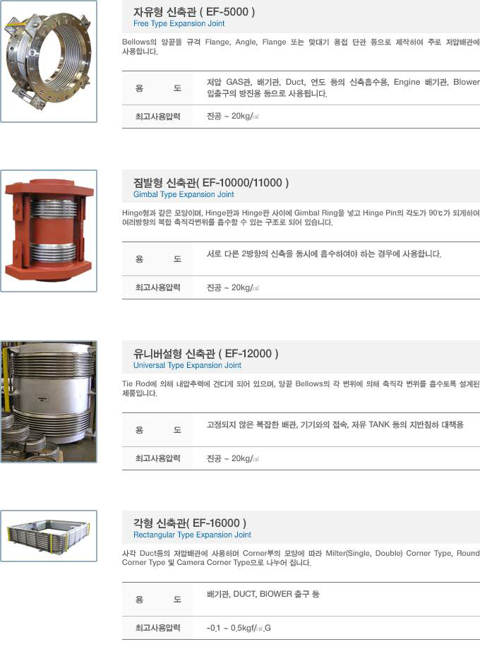 Metal Expansion Joint