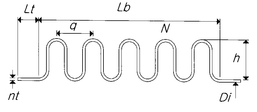 Geometric Parameters of Bellows