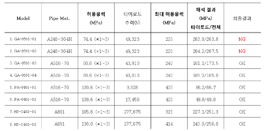 1차 유한요소해석 결과