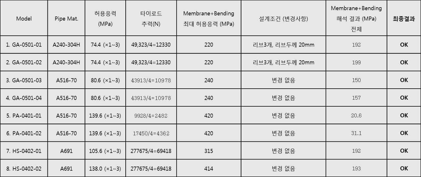 2차 유한요소해석 결과