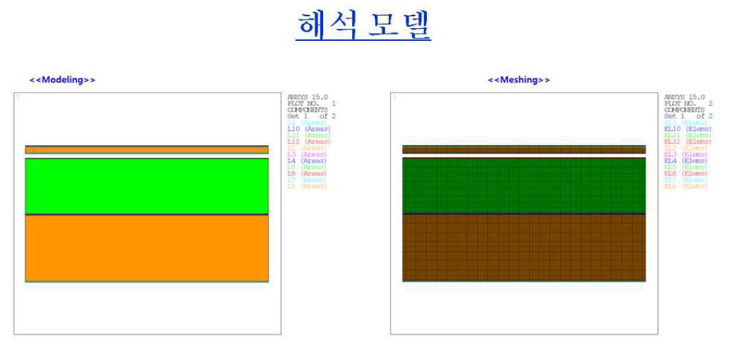 열전달 해석 모델링 및 메쉬