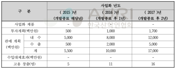 사업화 계획