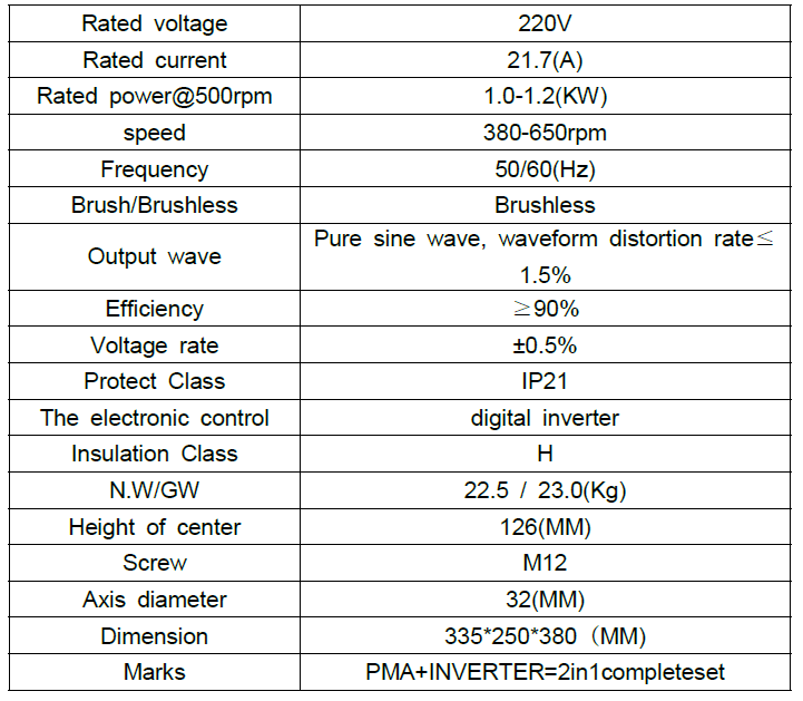 설계한 인버터 발전기의 목표 스펙(Specification)