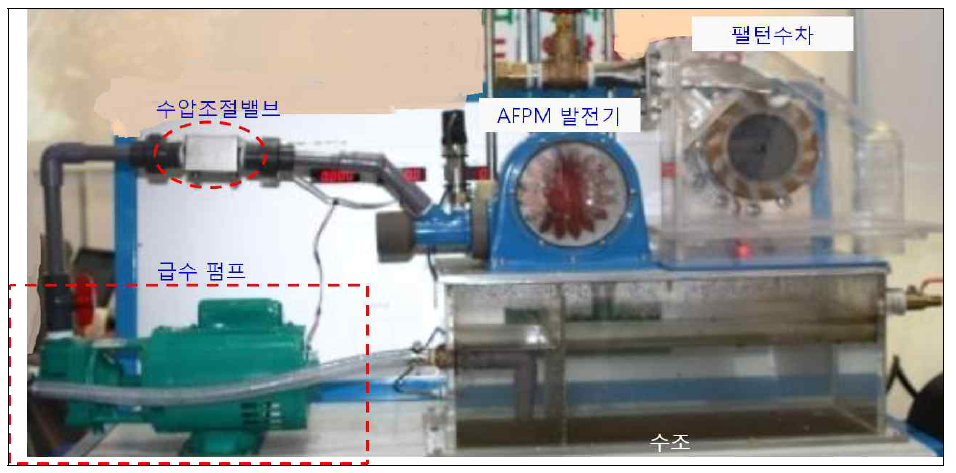 양식장용 1.2KW급 발전시스템의 test-bed 구상도