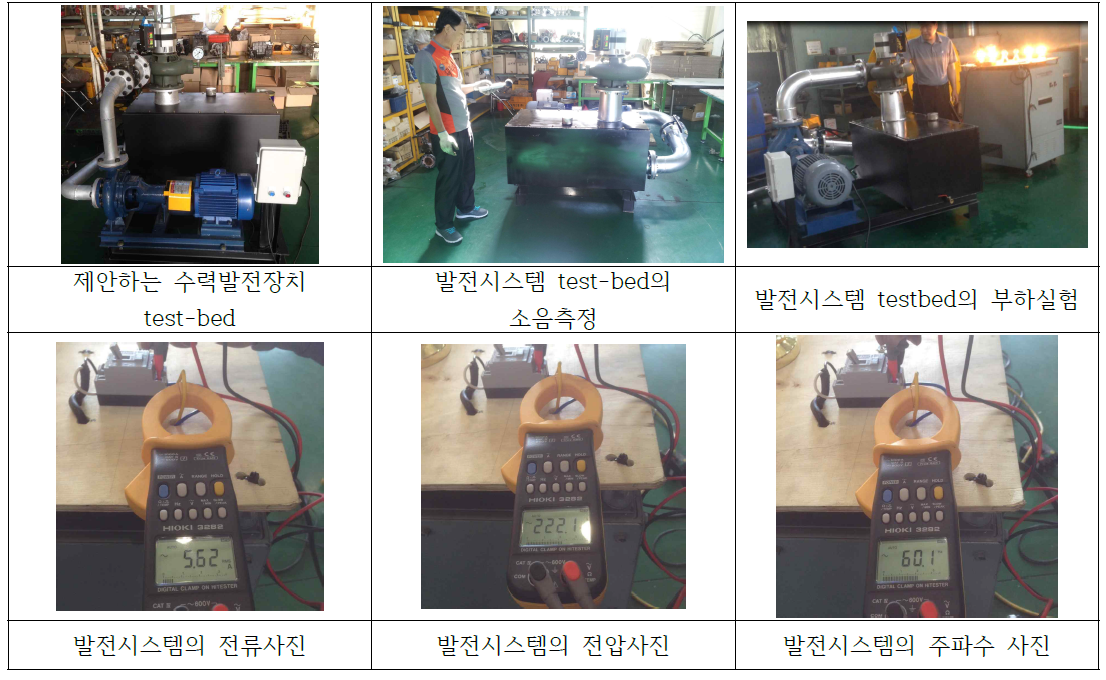 수차 인버터발전기의 Test-bed 성능시험 (부하 및 측정기 사용)