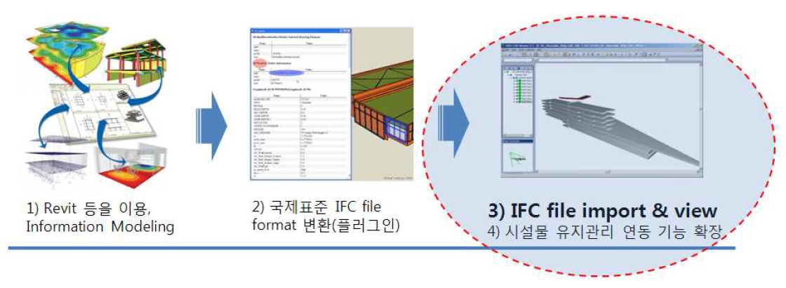 BIM 정보를 모바일 등에서 확인하기 위한 Viewer 개발 개념도