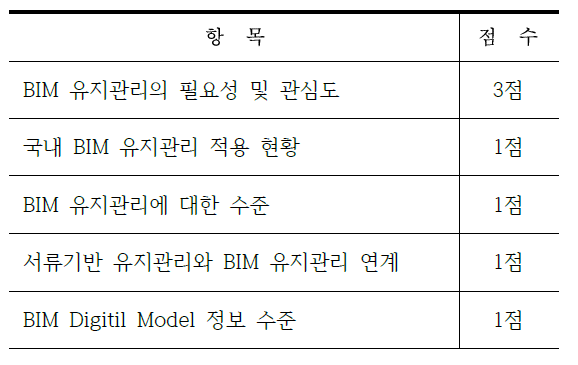 시설 담당자 설문조사