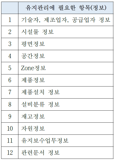 유지관리에 필요한 항목(정보)