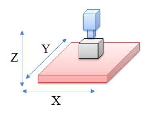 3D프린터의 선형운동