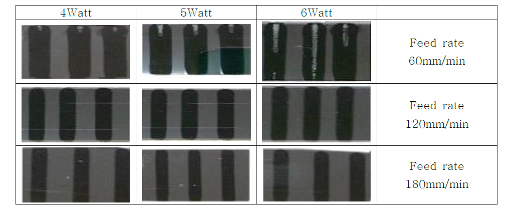 레이저 출력 4~6Watt를 기준으로 feed rate를 바꾸었을 때 결과