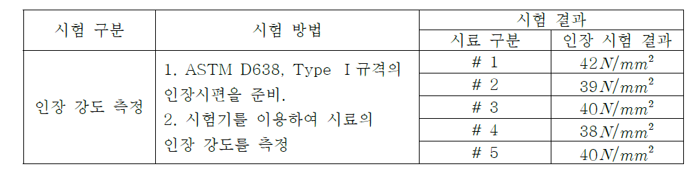 인장 강도 시험 결과