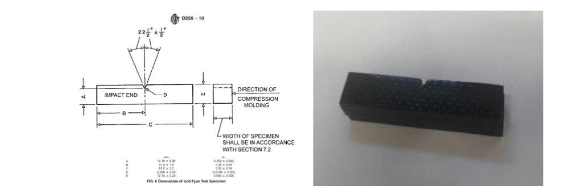 ASTM D256 아이조드 충격 시편