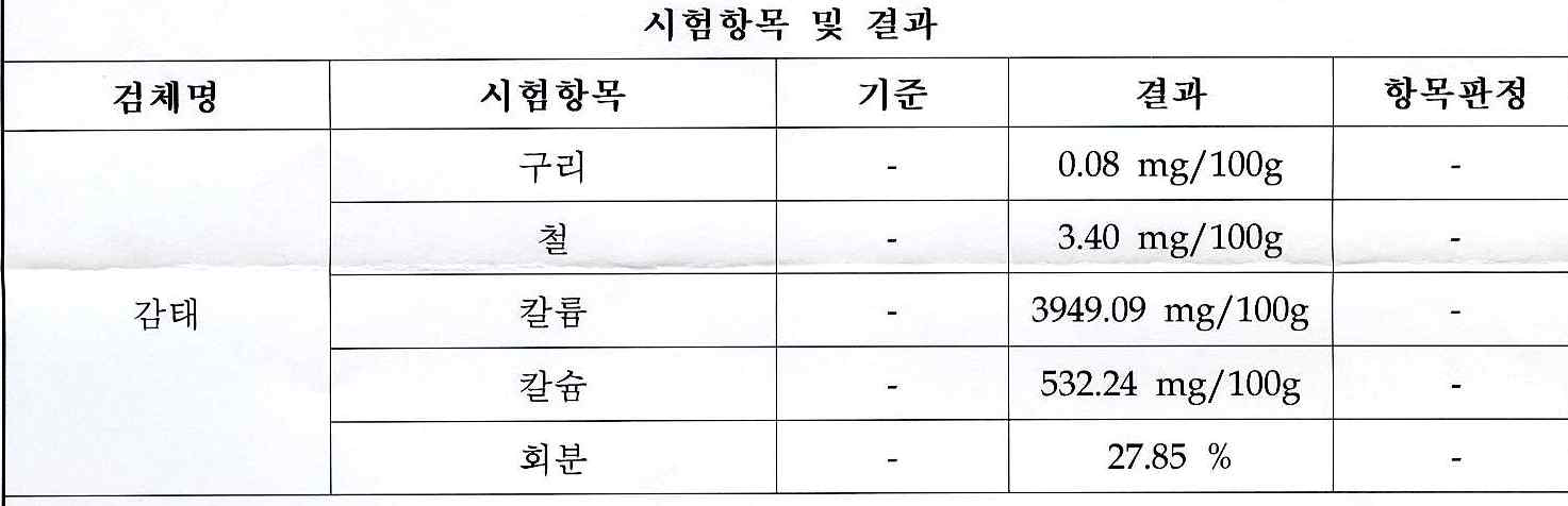 감태 분말염료의 회분 분석 결과 (성적서 45번 참조)