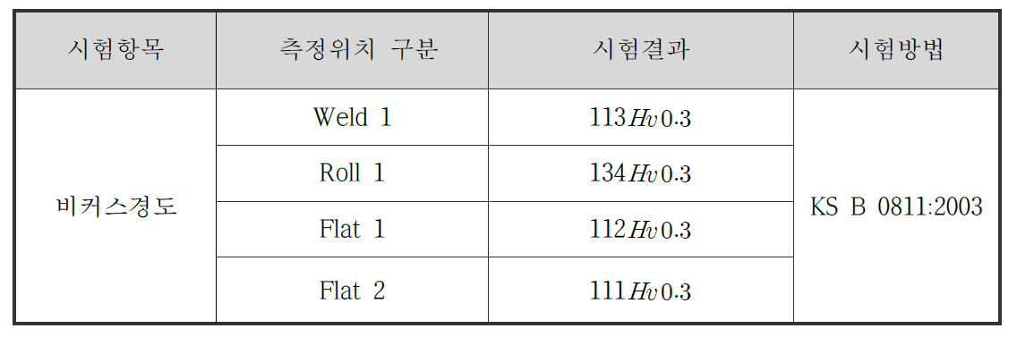 실제 찬넬제품 각 부의 인장시편에 대한 비커스경도