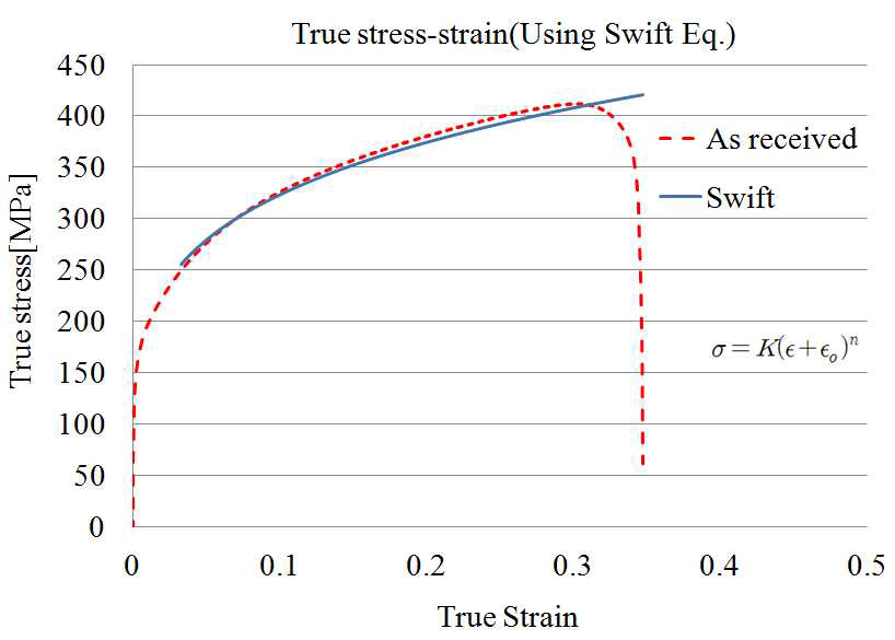 원소재 인장특성과 Swift식을 이용한 인장특성(진응력-진변형률 선도)