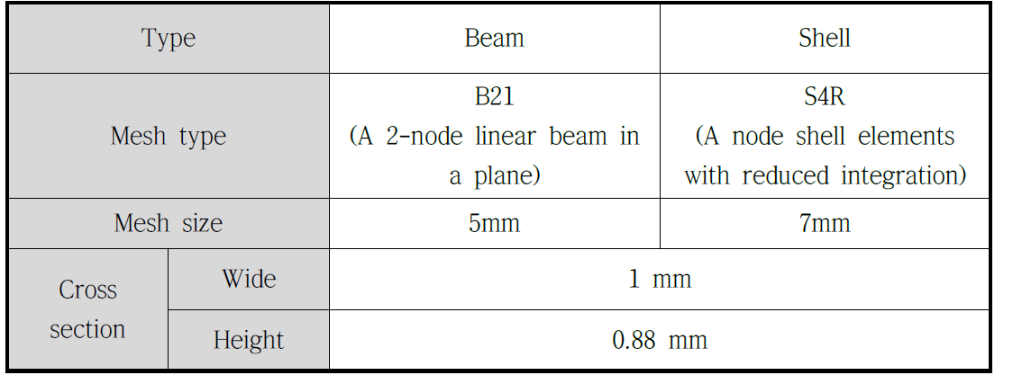 Abaqus 해석을 위한 mesh 설정