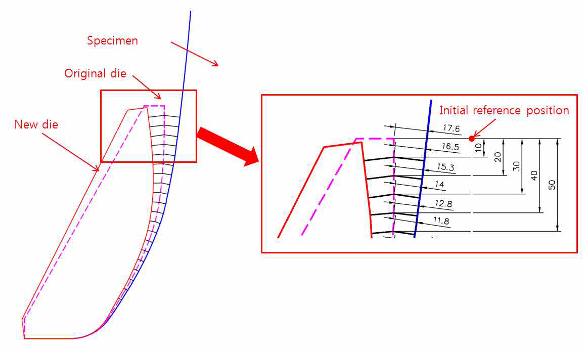 스프링백을 고려한 새로운 다이 형상