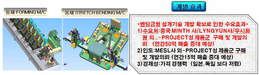 벤딩금형 설계 개발 확보를 통한 경제적 기대효과