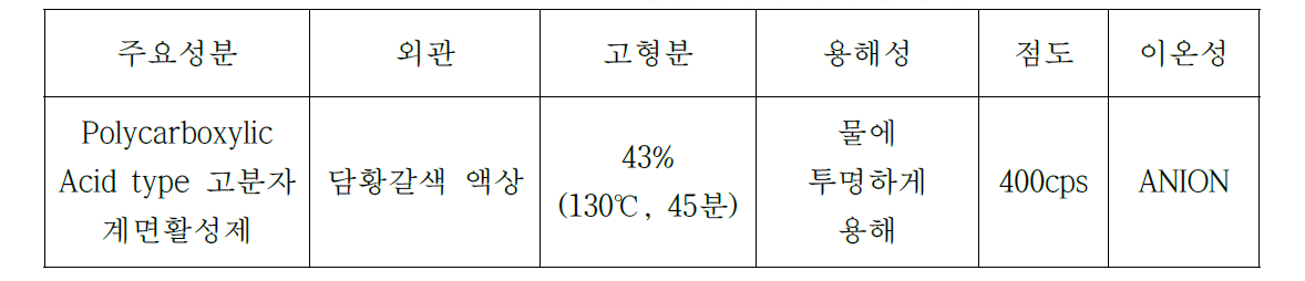 일반적인 성상