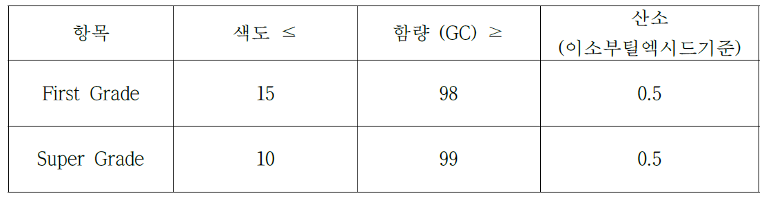 일반적인 성상