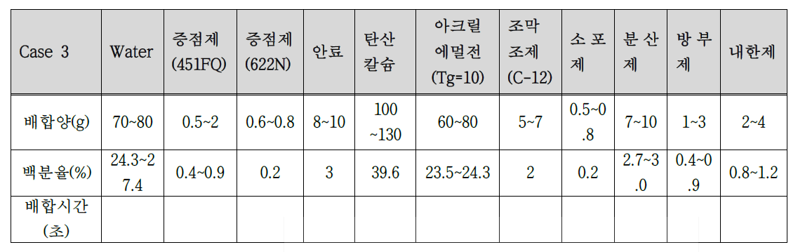 Case 3의 배합비