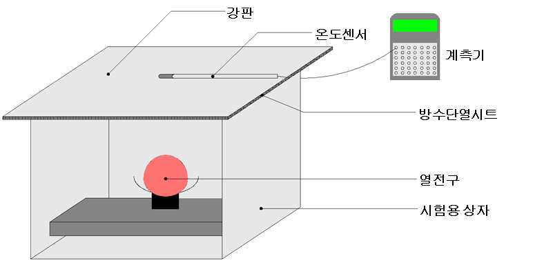 단열시험장치