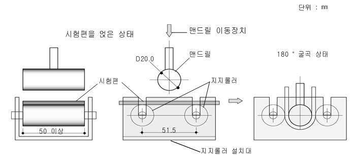 굴곡저항성능 시험방법 도시화