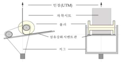 부착강도 시험방법