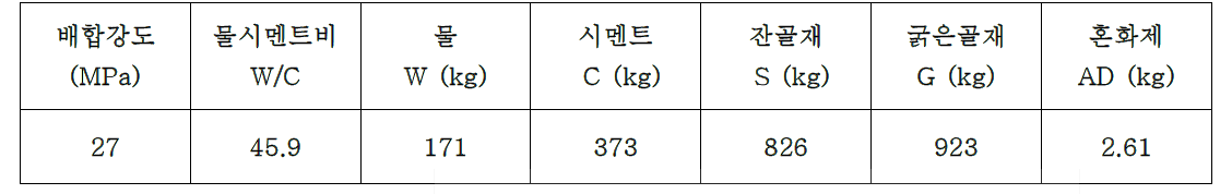 콘크리트 배합표