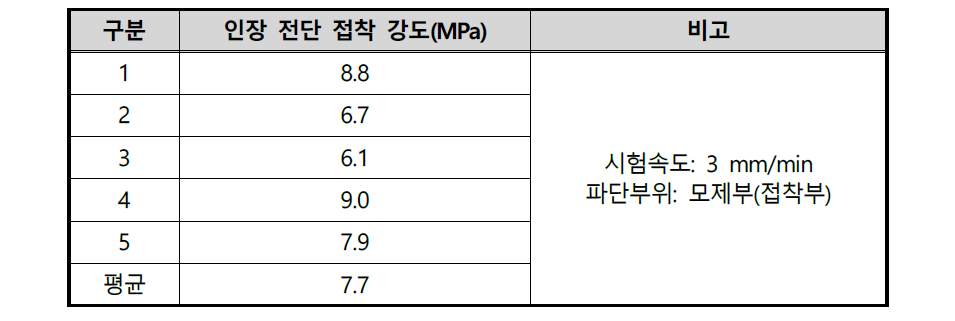 인장 전단 접착 강도 시험 결과 [첨부 5]