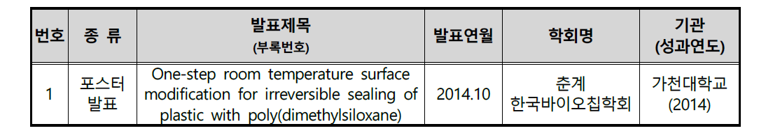 학회발표 성과 [첨부 3]