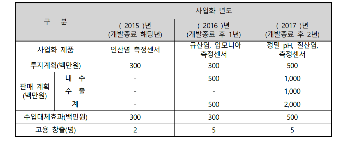 판매계획