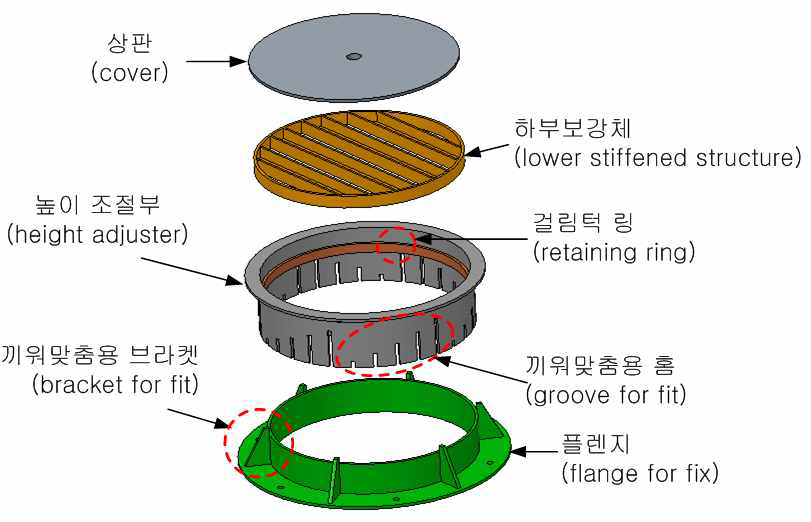 높이조절 기능을 갖는 맨홀 뚜껑 구성품