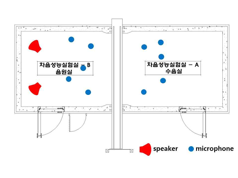 벽체의 차음실험실 평면도
