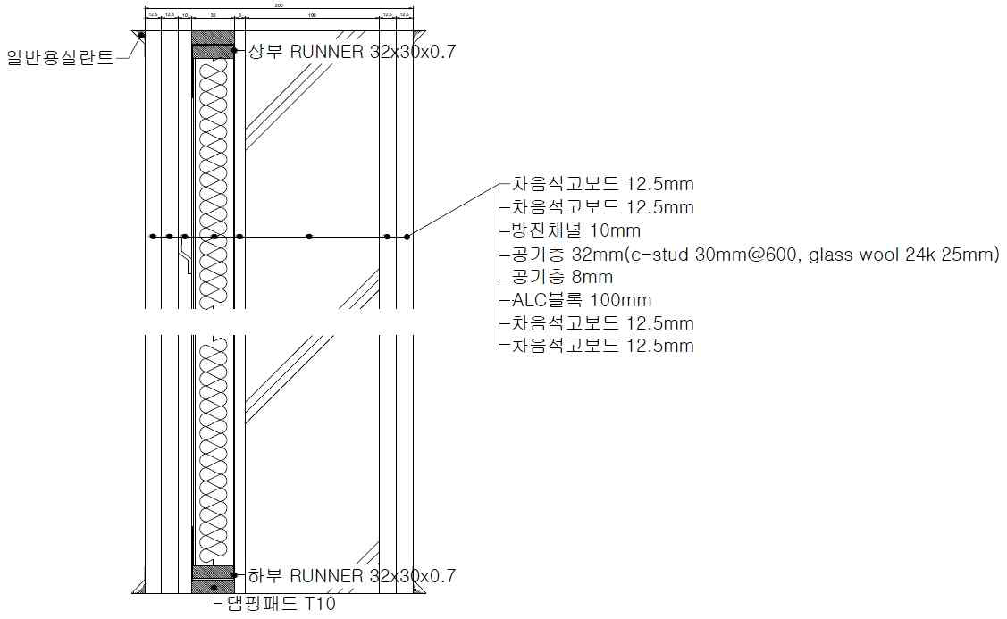 차음성능 벽체 구성안 1