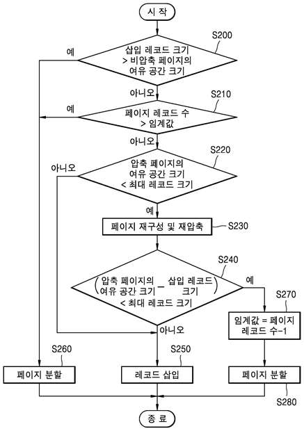 데이터베이스 압축 알고리즘