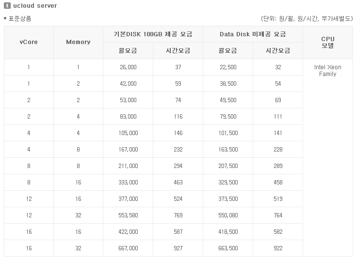 KT 클라우드 서비스 요금