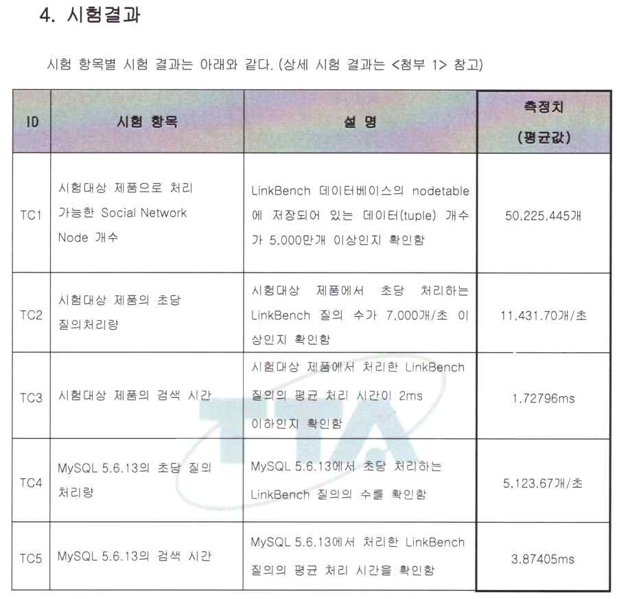 외부 공인시험성적서 중 시험 결과 페이지