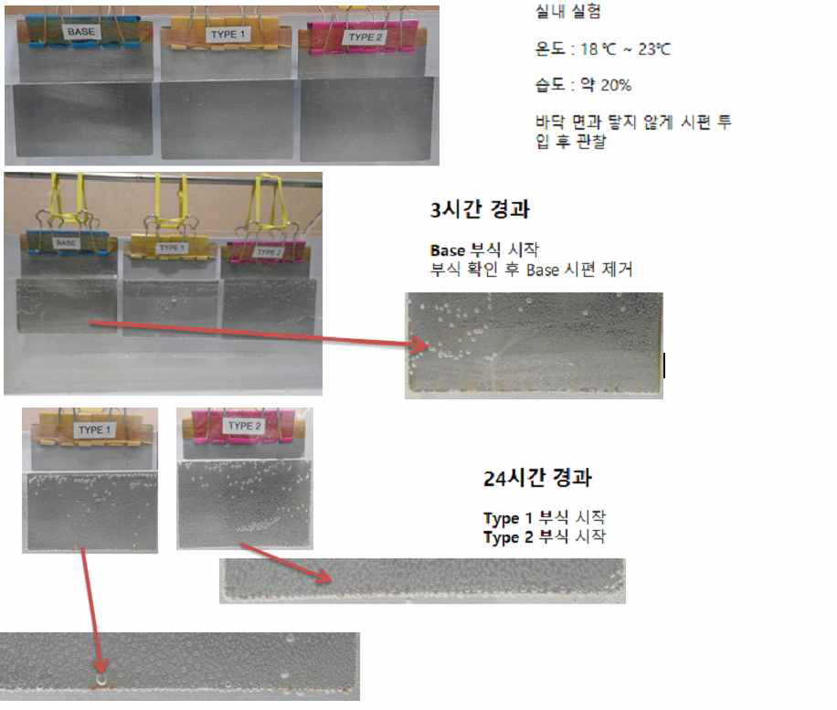 내수성 테스트 결과