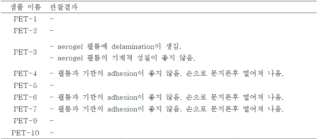 Type II (PET substrate) 샘플 표면 관찰 결과