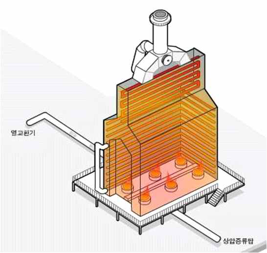 상압정제공정 가열로